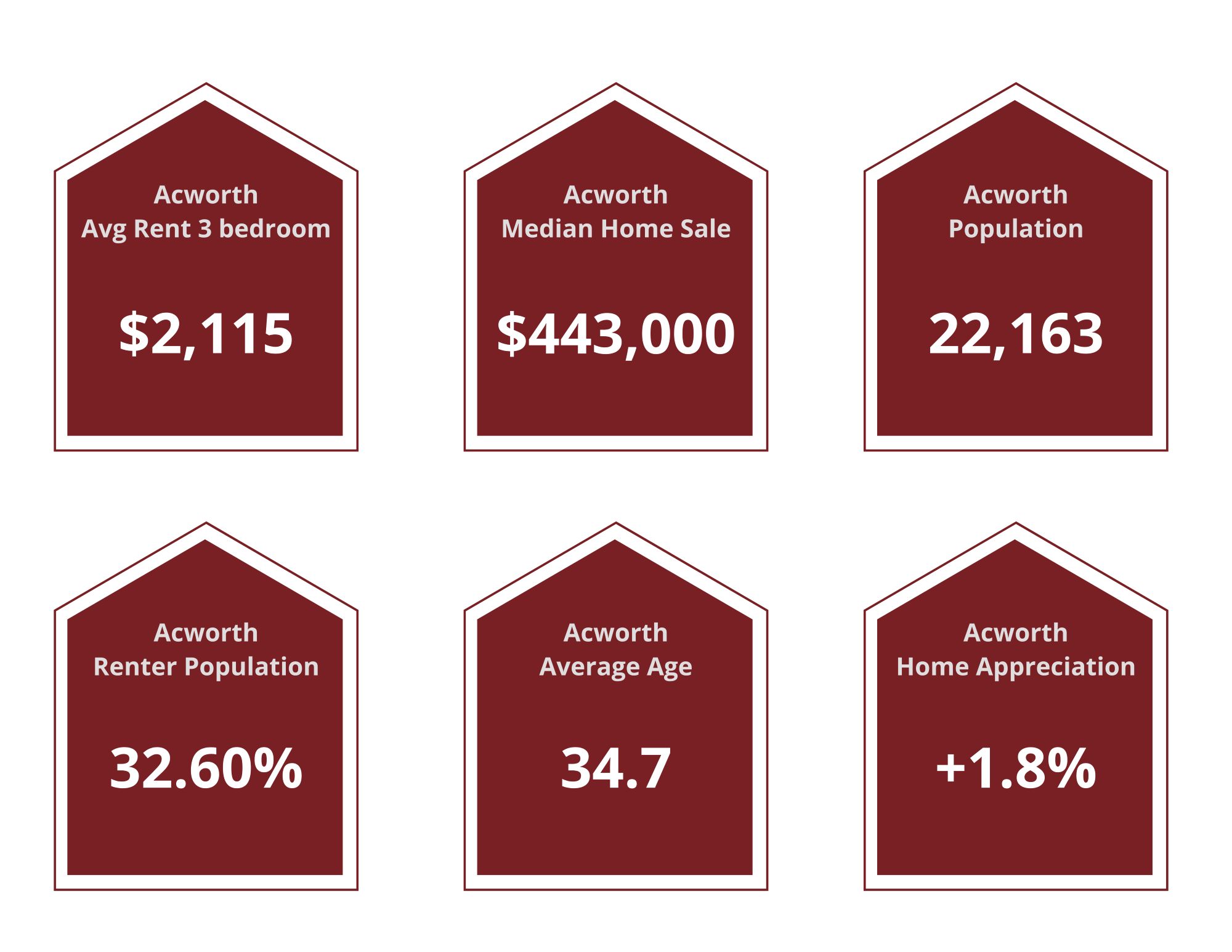 Acworth Property Managers