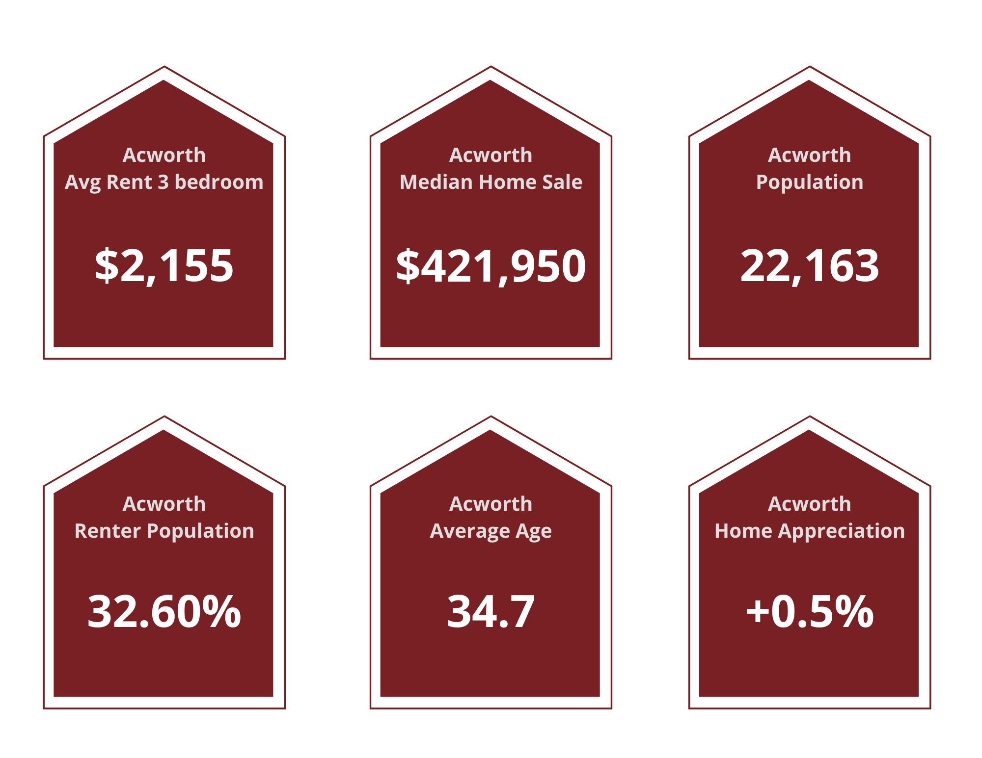 Acworth Property Managers