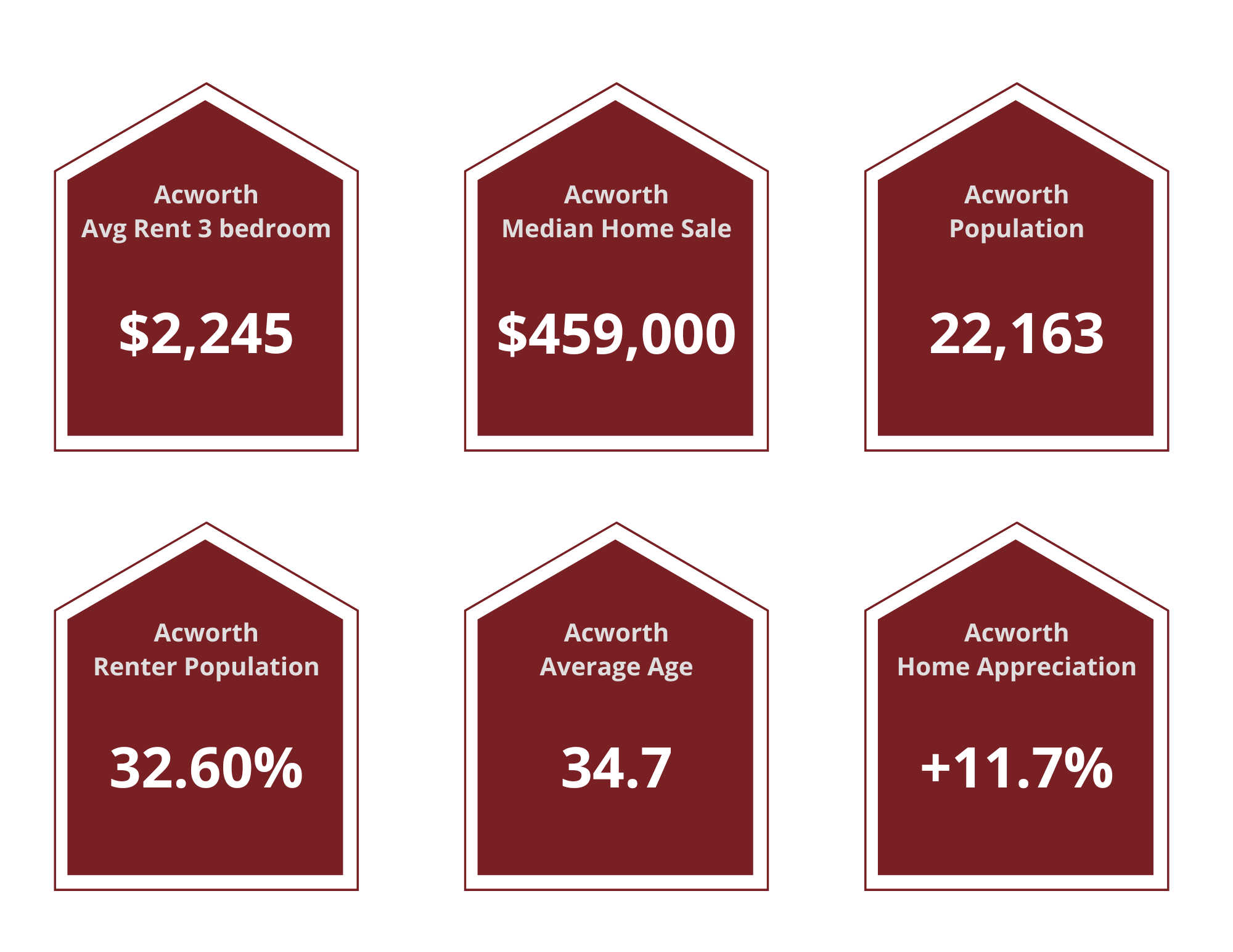 Acworth Property Managers