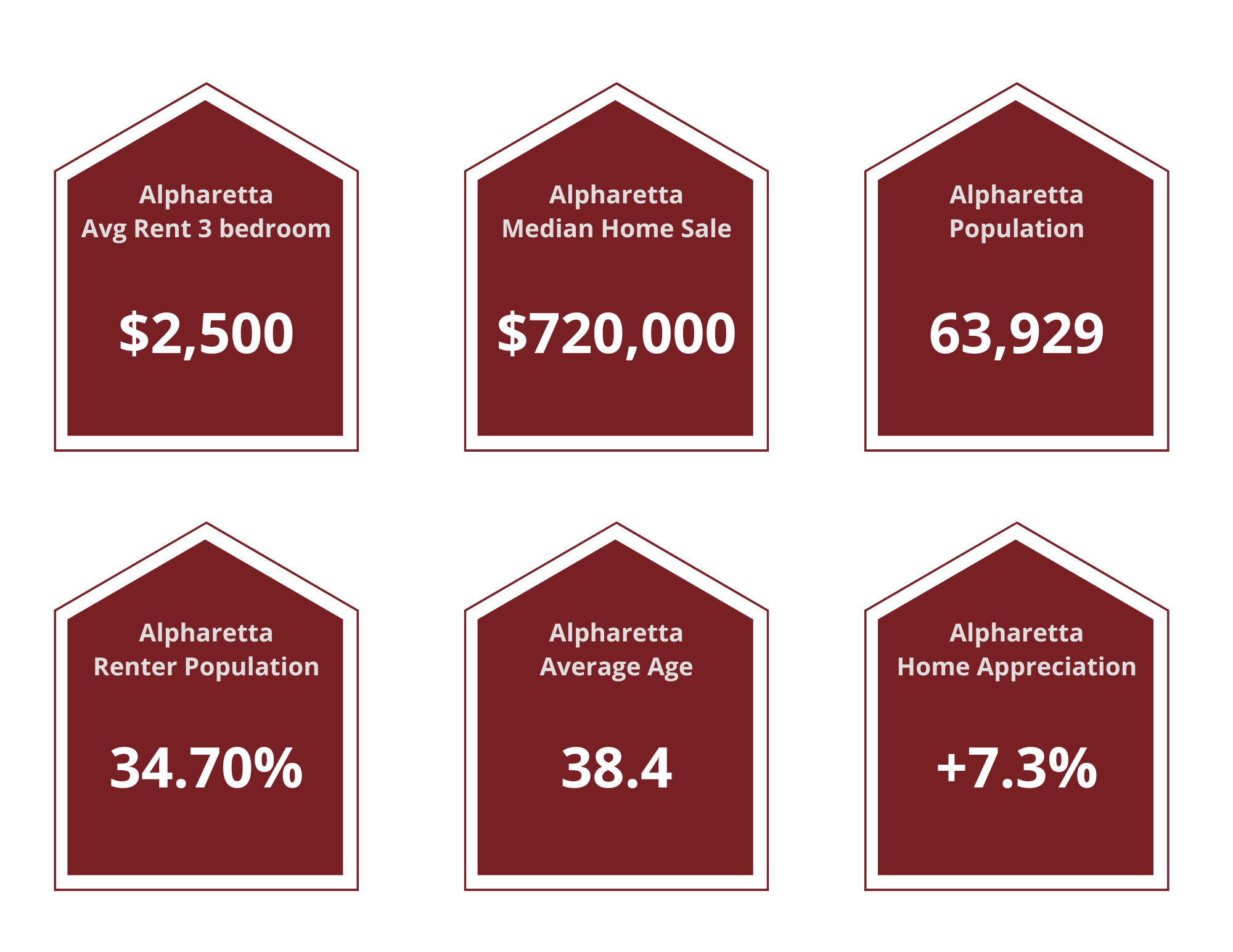 Alpharetta Property Managers