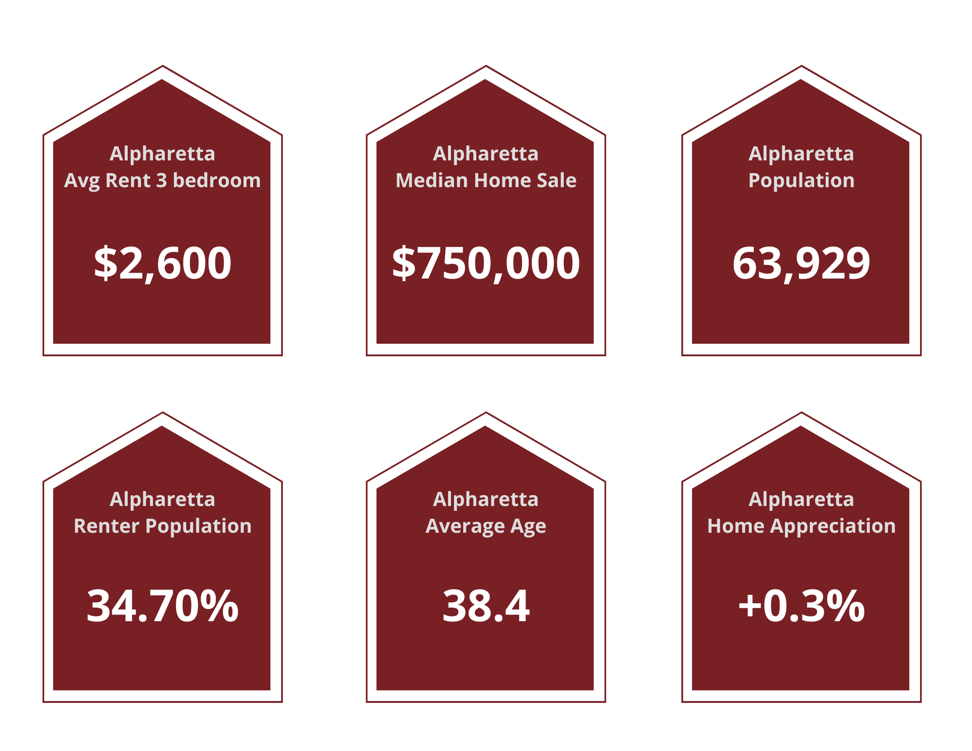 Alpharetta Property Managers