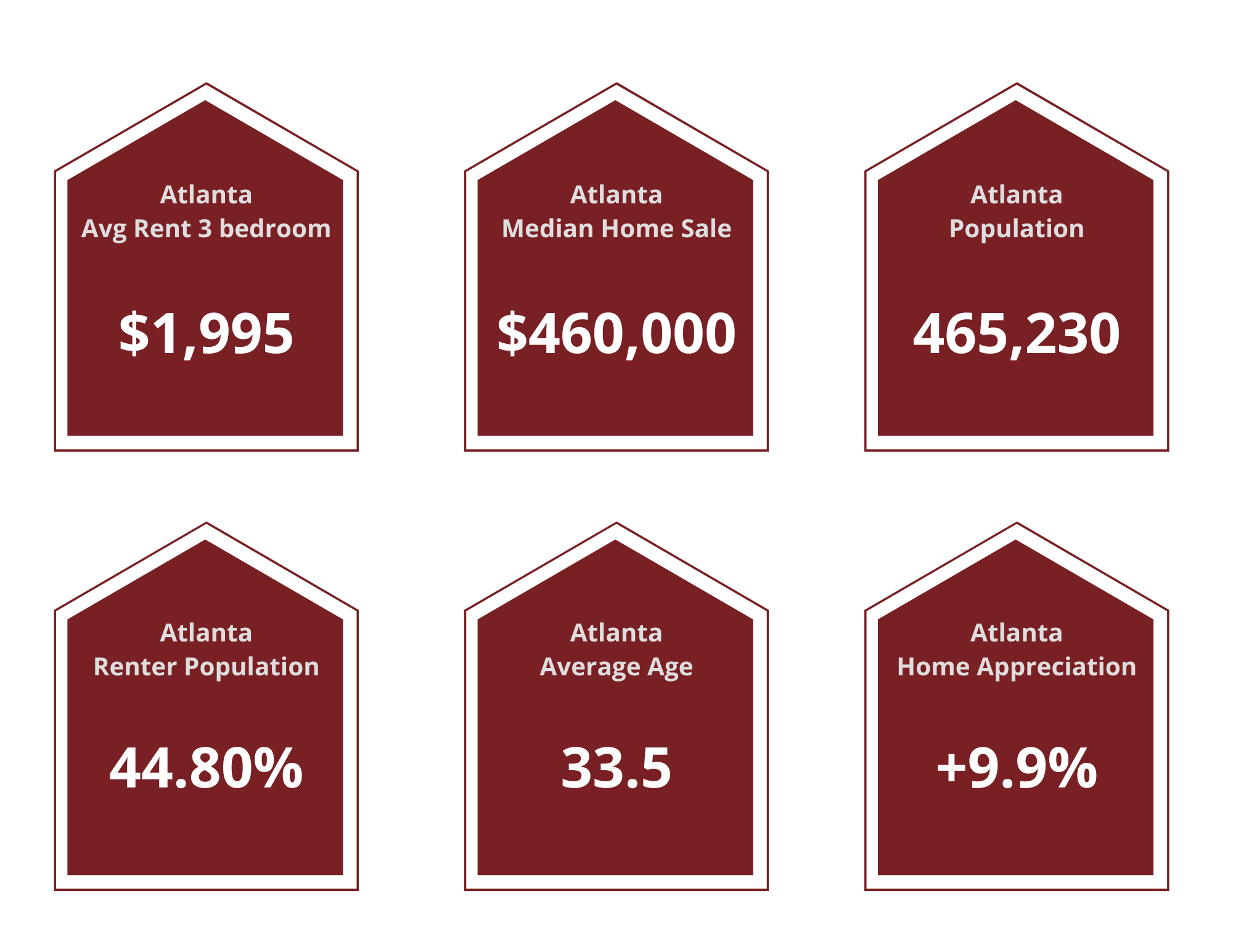 Atlanta Property Managers
