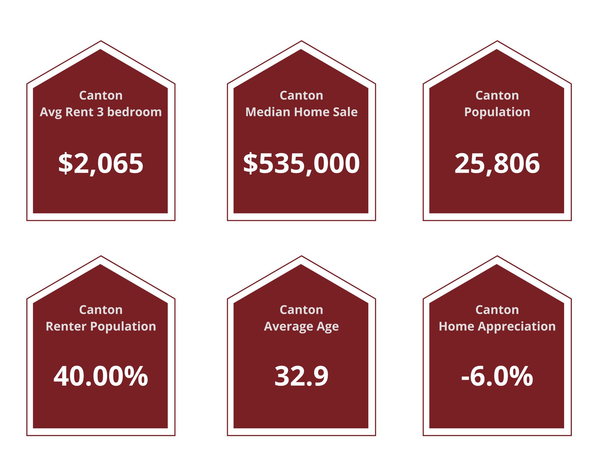 Canton Property Managers