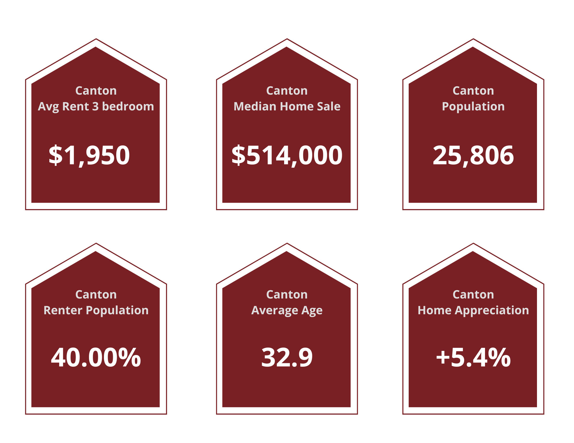 Canton Property Managers