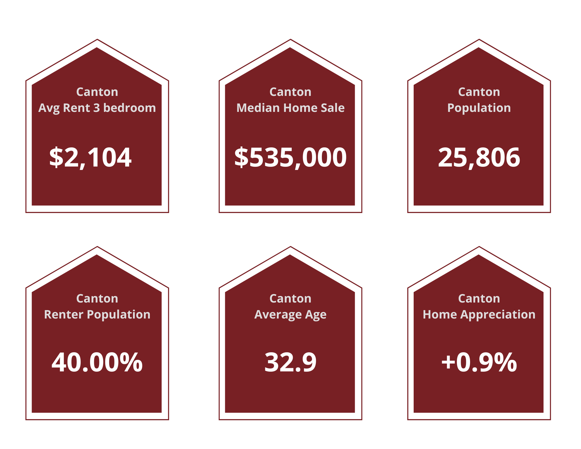 Canton Property Managers