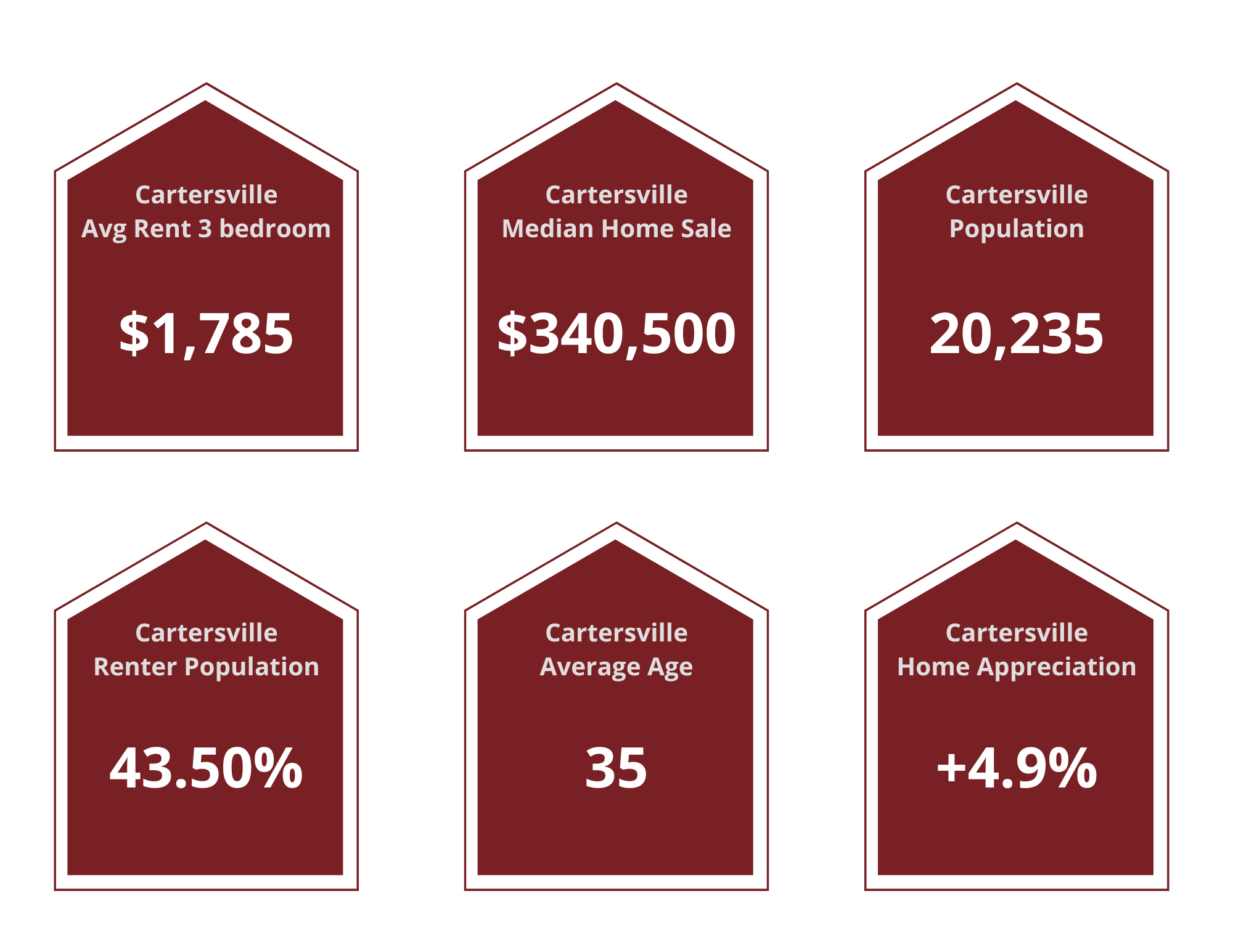 Cartersville Property Managers