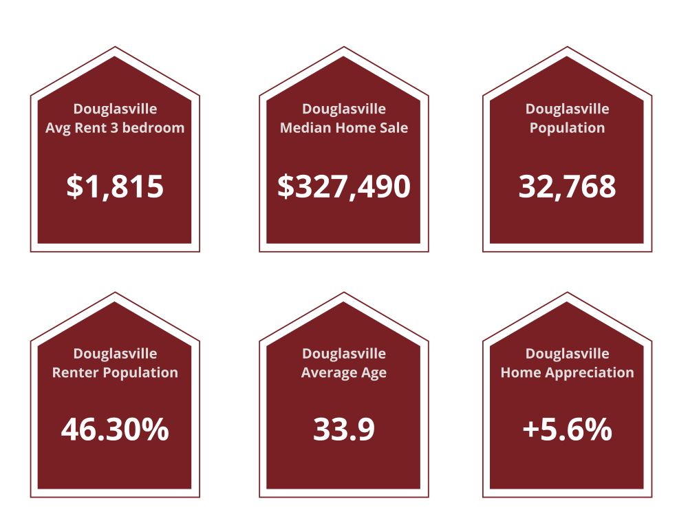 Douglasville Property Managers