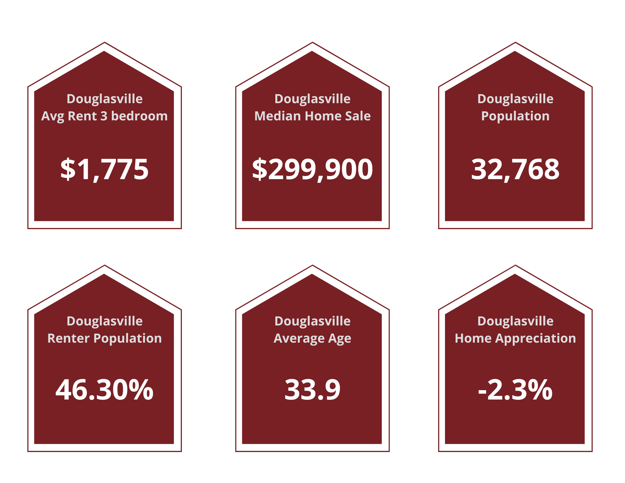 Douglasville Property Managers