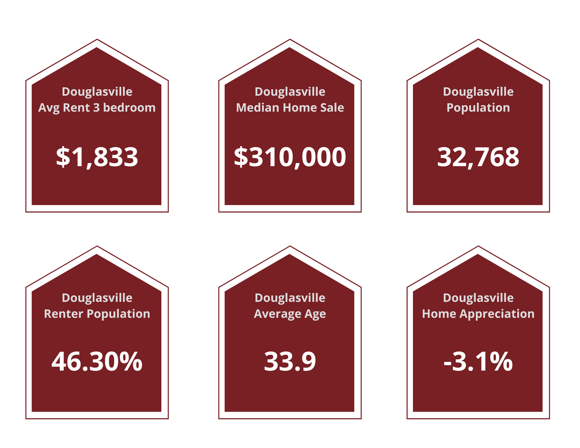 Douglasville Property Managers