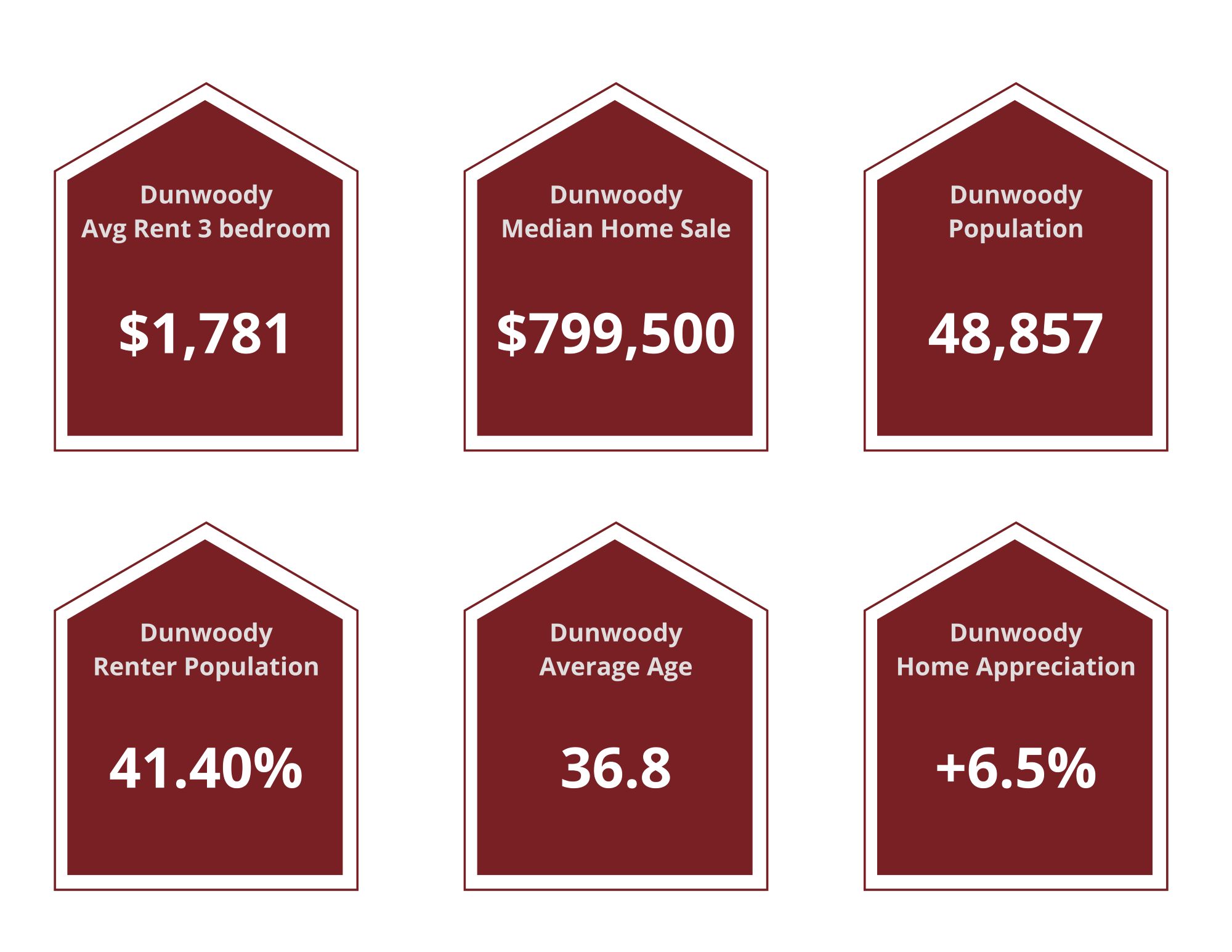 Dunwoody Property Managers
