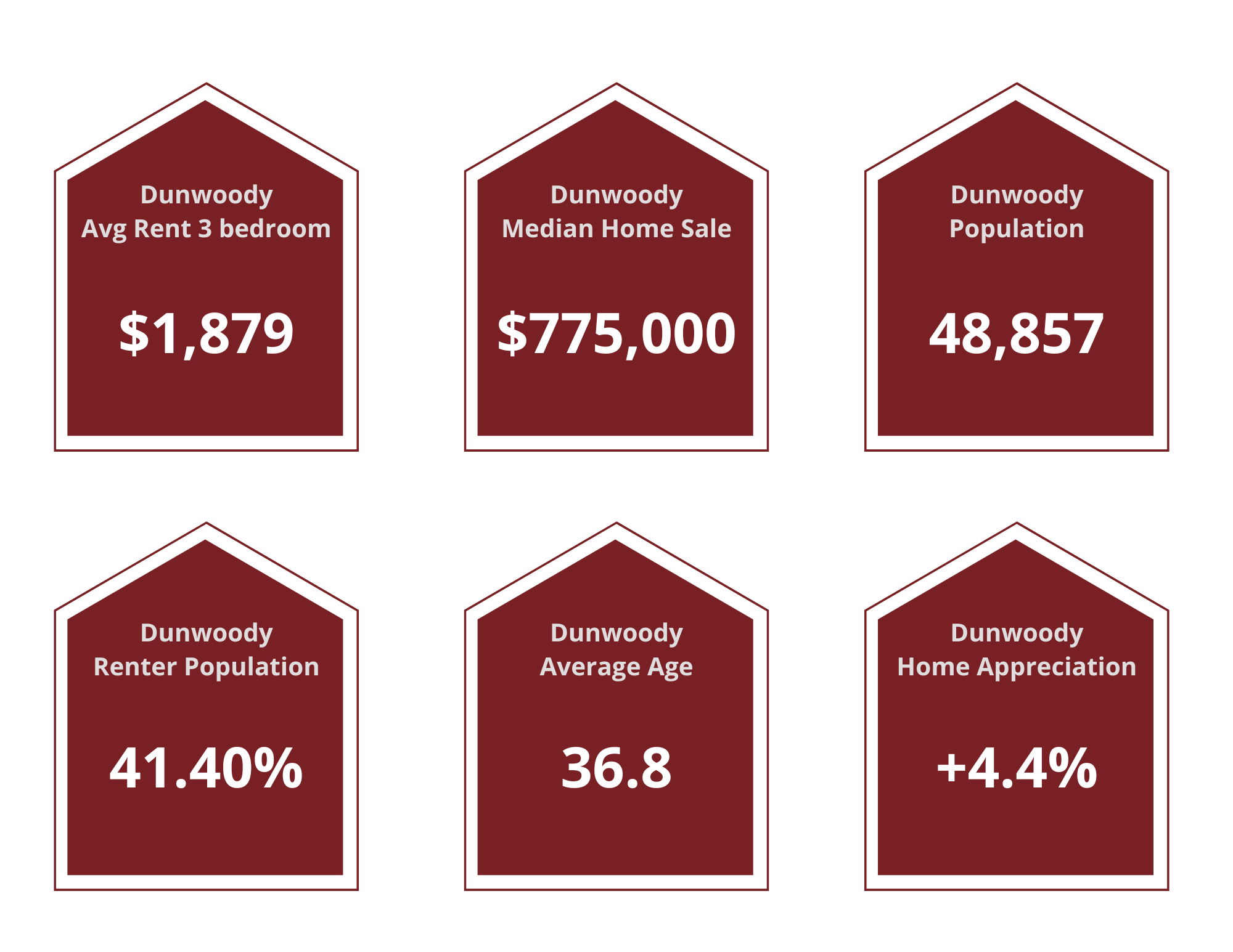 Dunwoody Property Managers