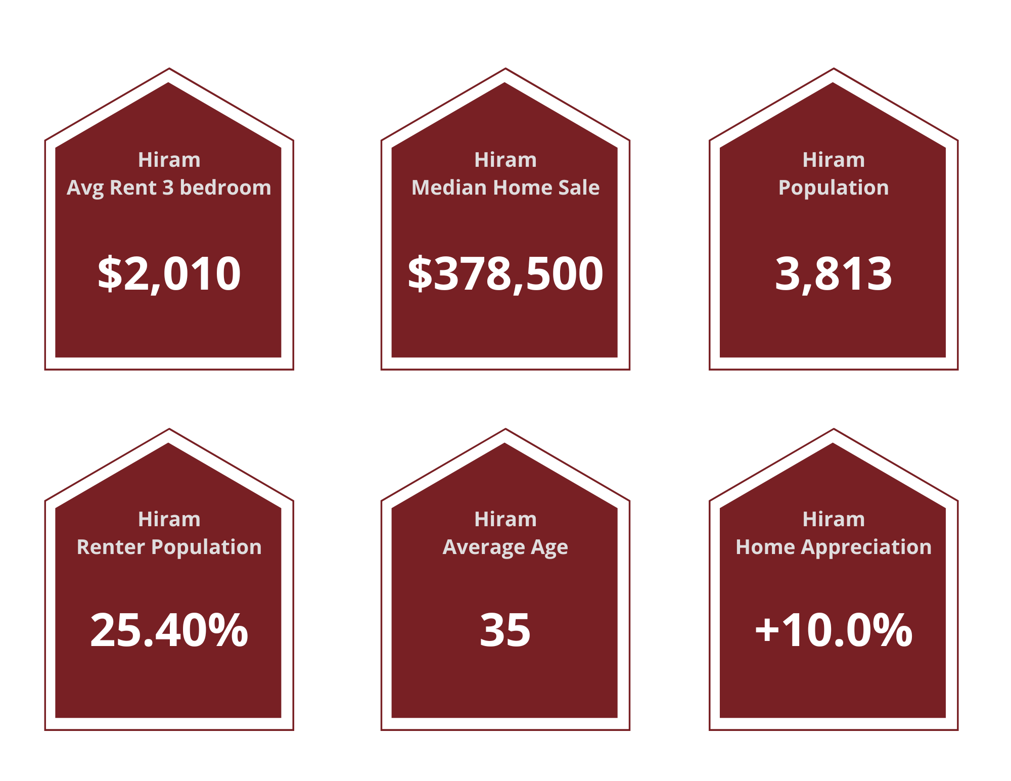 Hiram Property Managers
