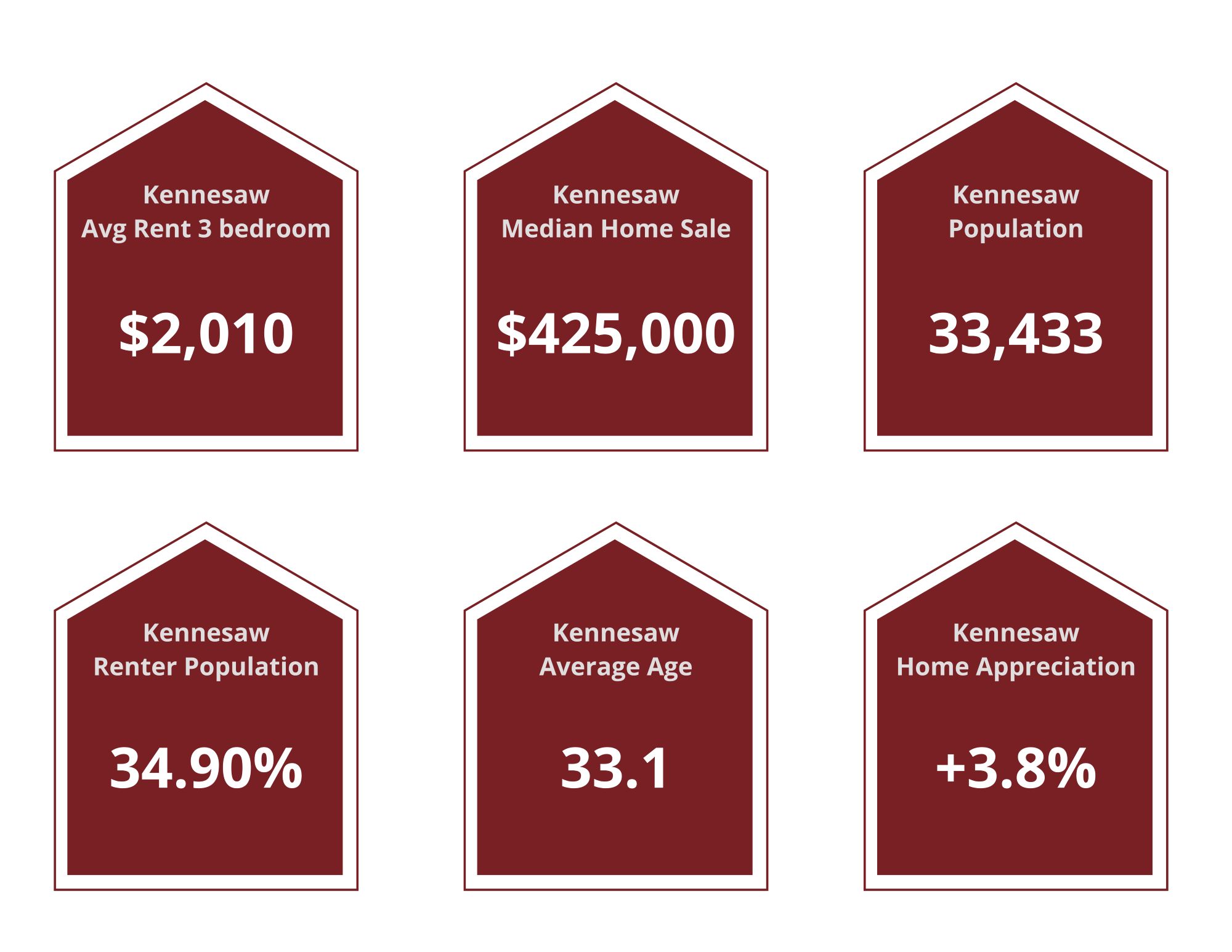 Kennesaw Property Managers