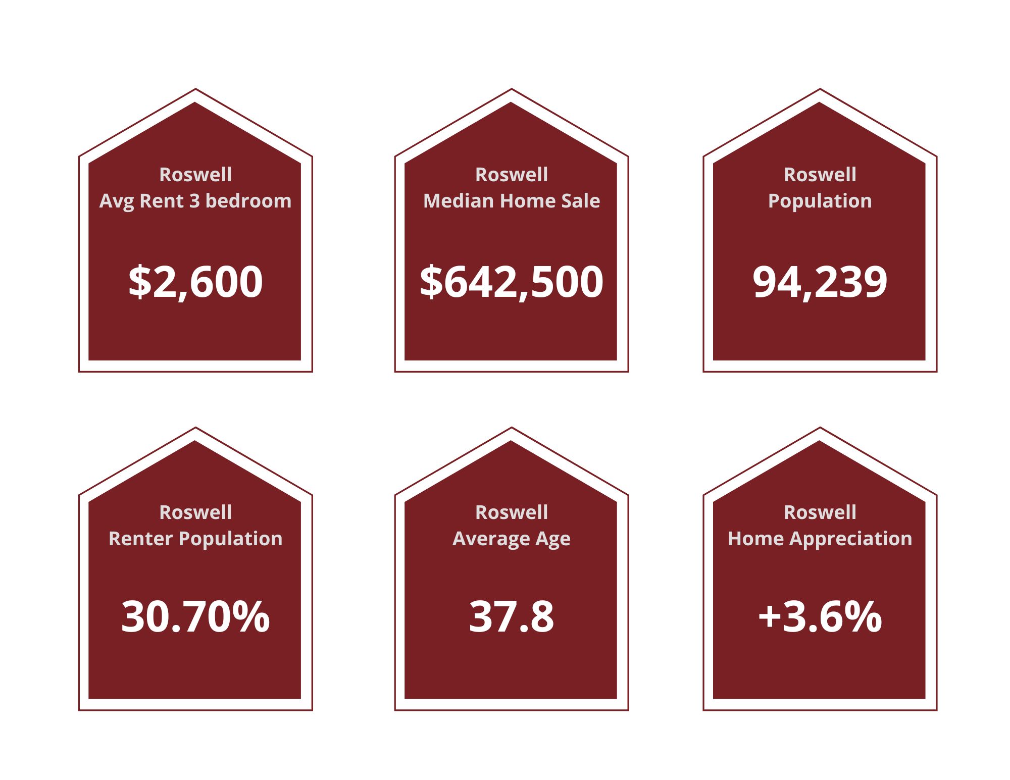 Roswell Property Managers