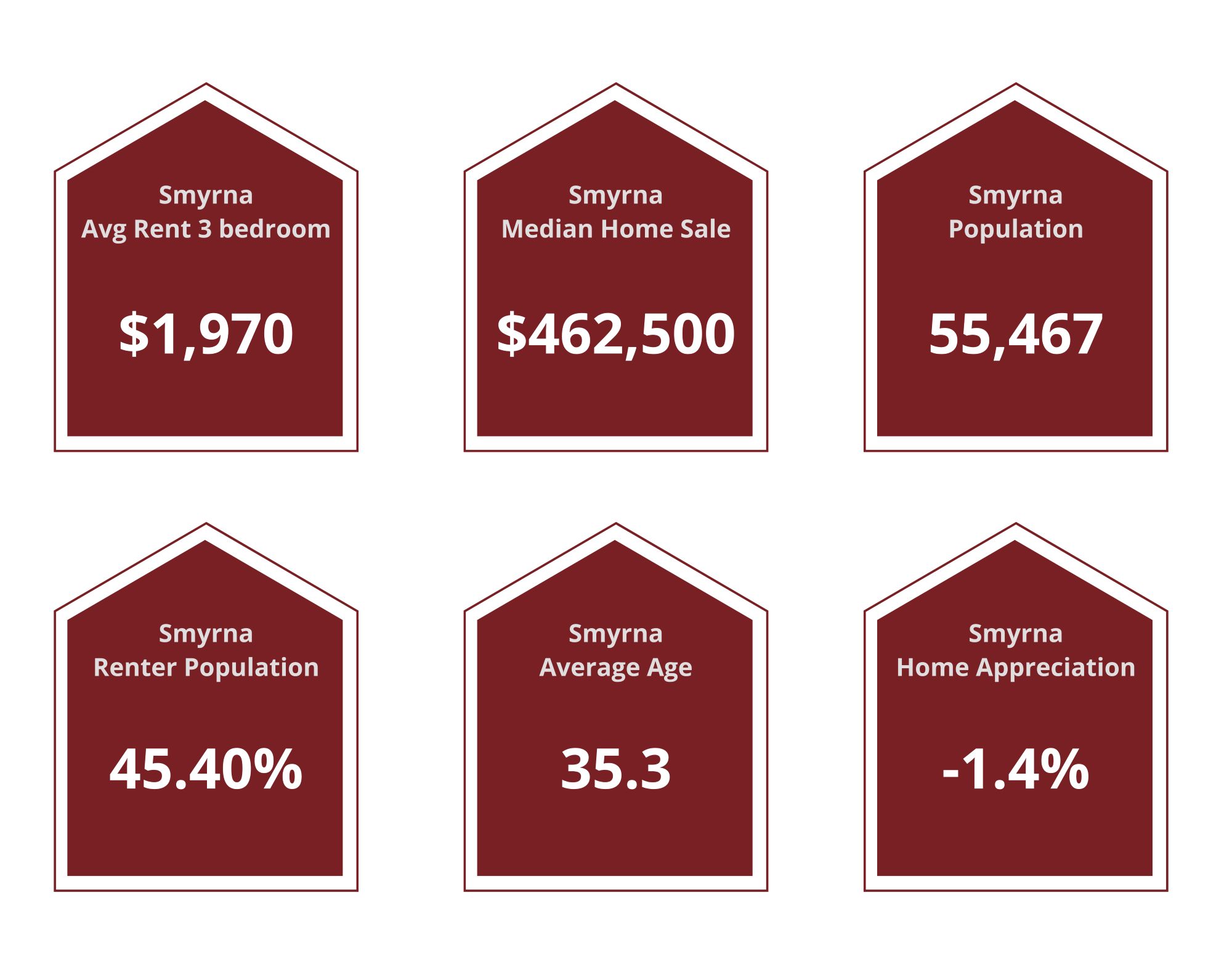 Smyrna Property Managers