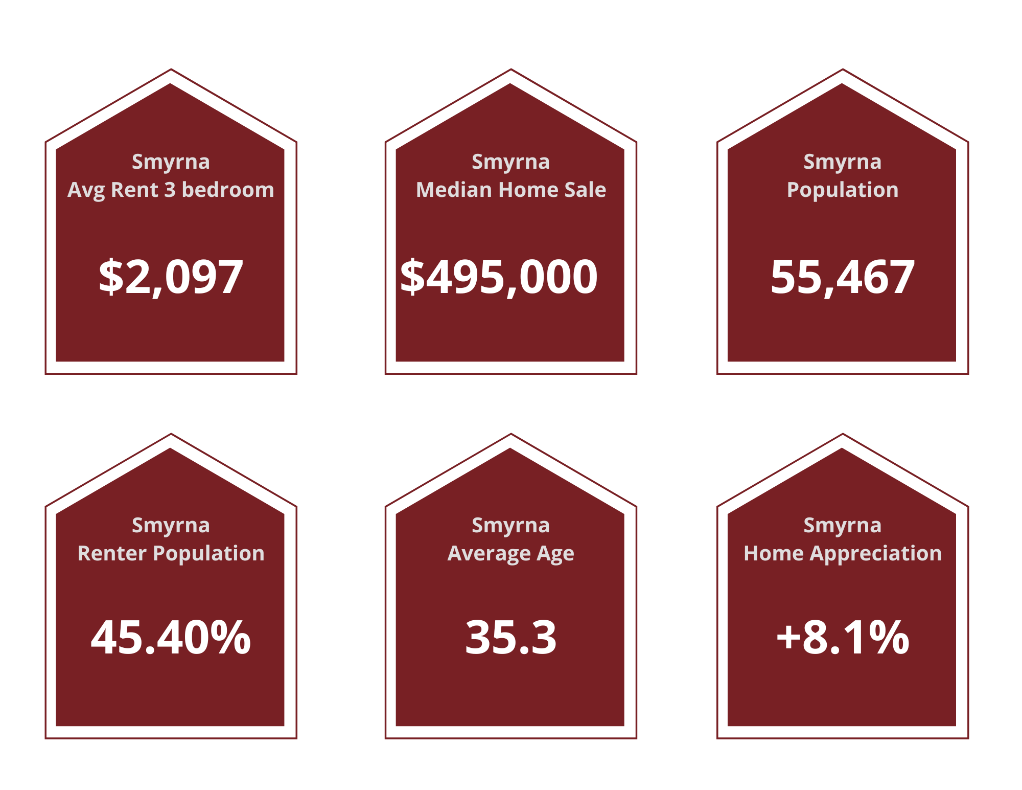 Smyrna Property Managers