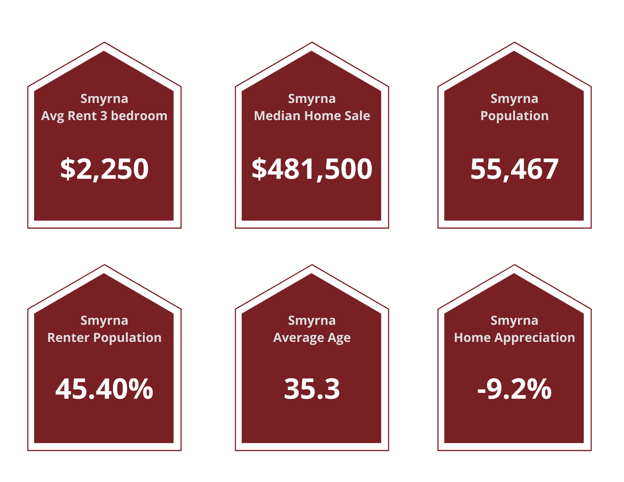 Smyrna Property Managers