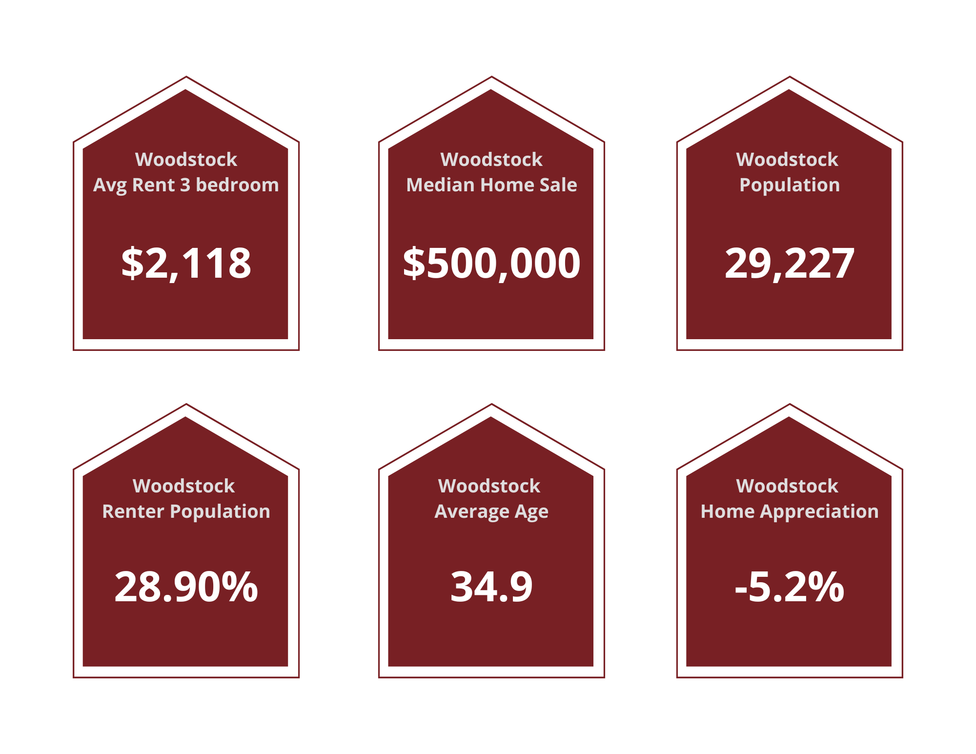 Woodstock Property Managers