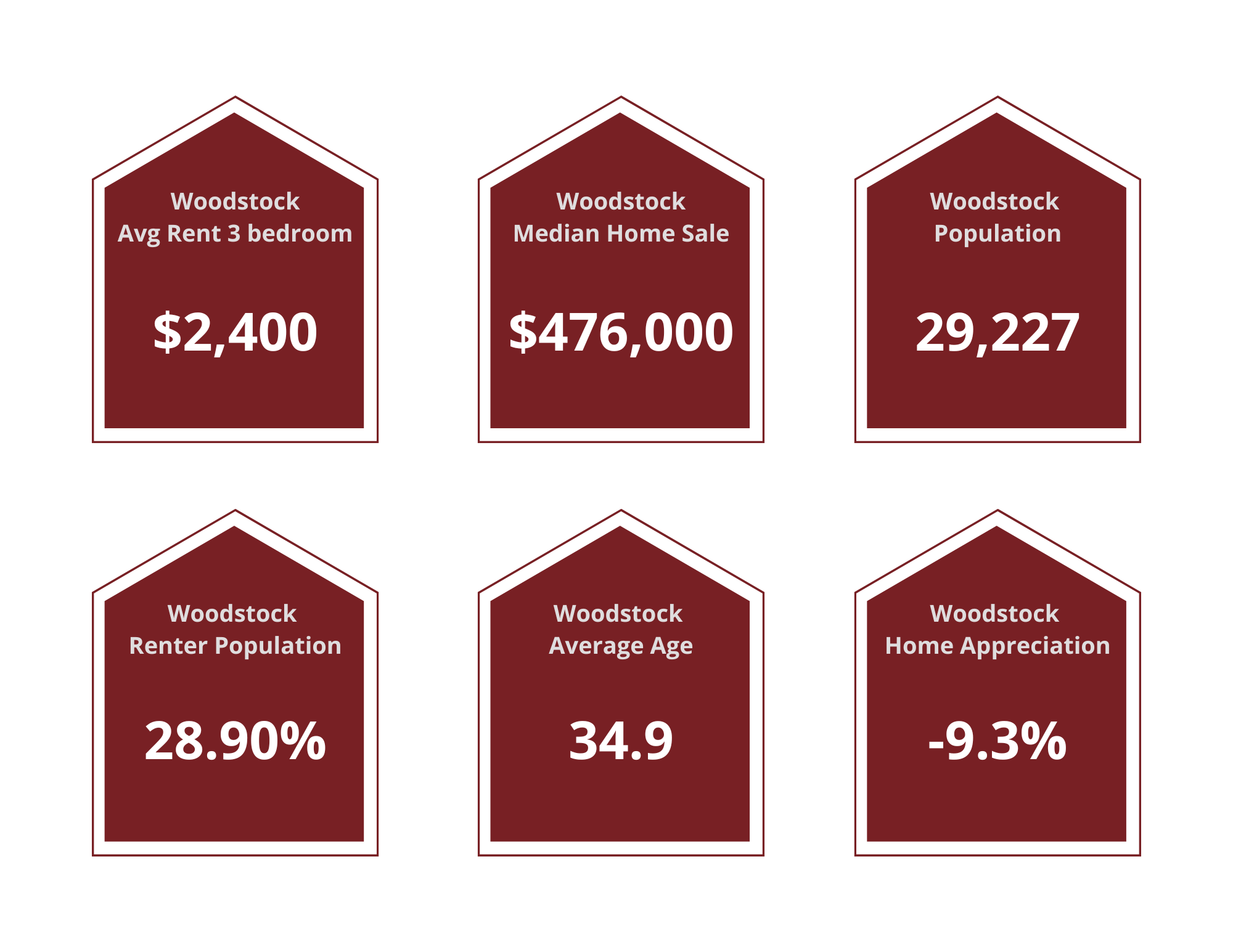 Woodstock Property Managers