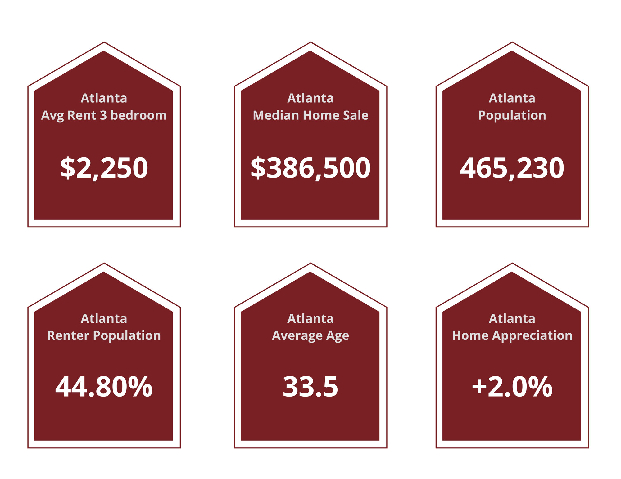 Atlanta Property Managers