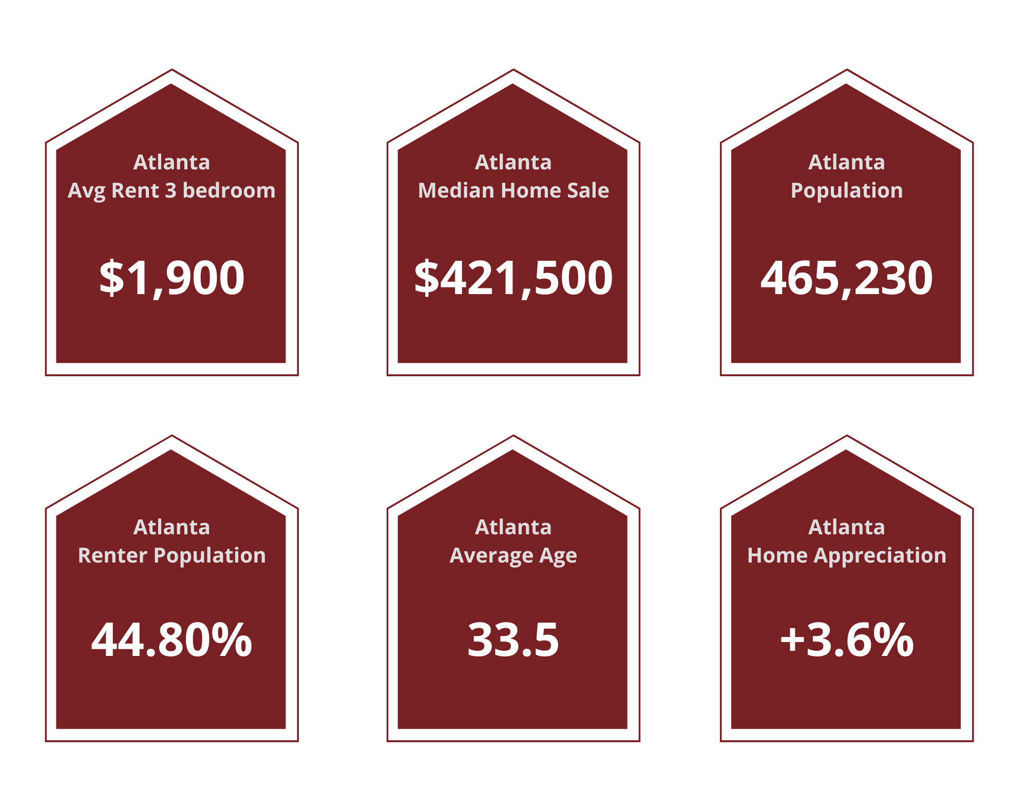 Atlanta Property Managers