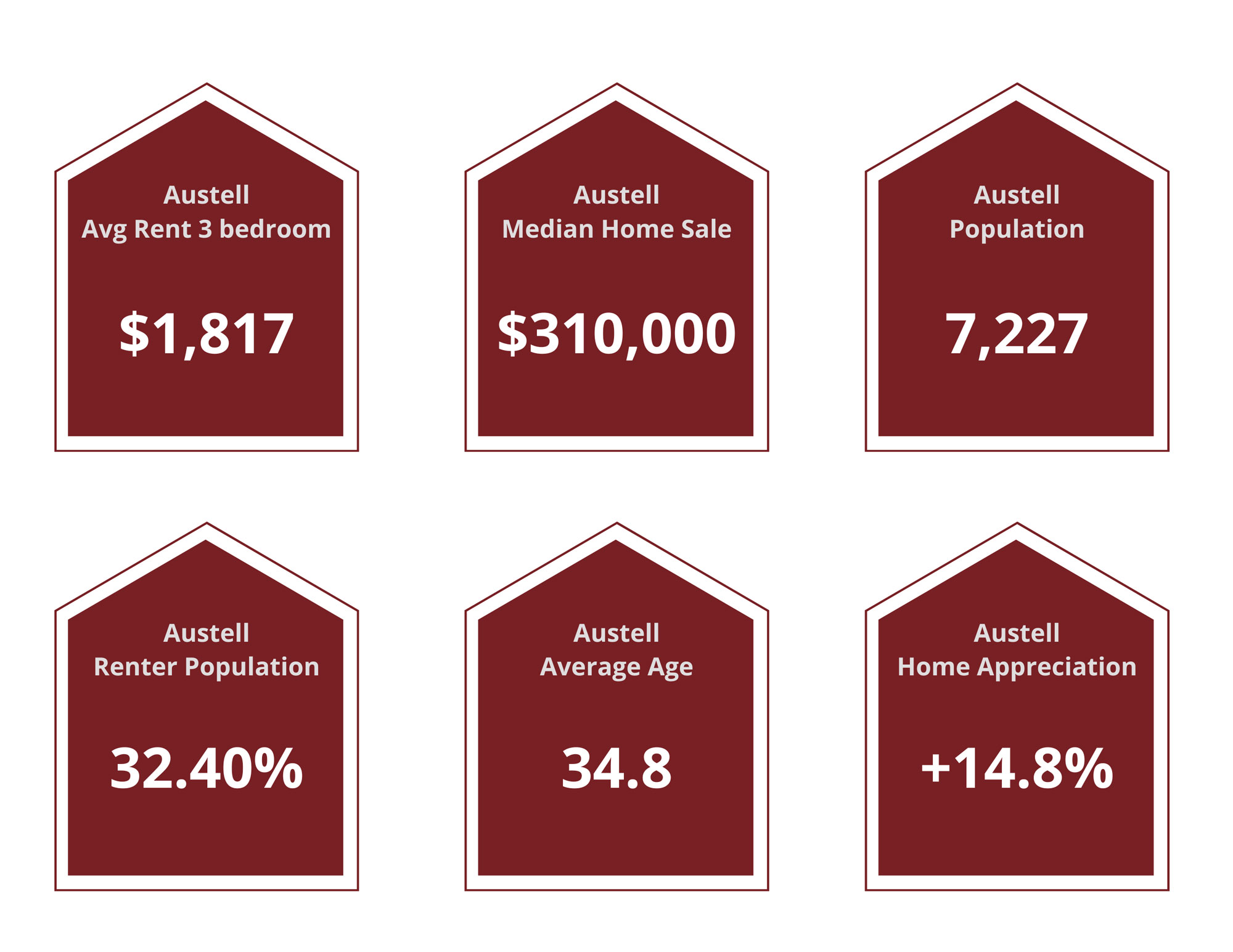 Austell Property Managers