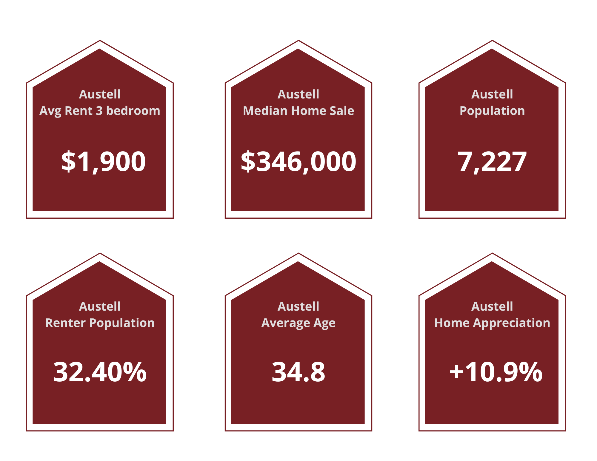 Austell Property Managers