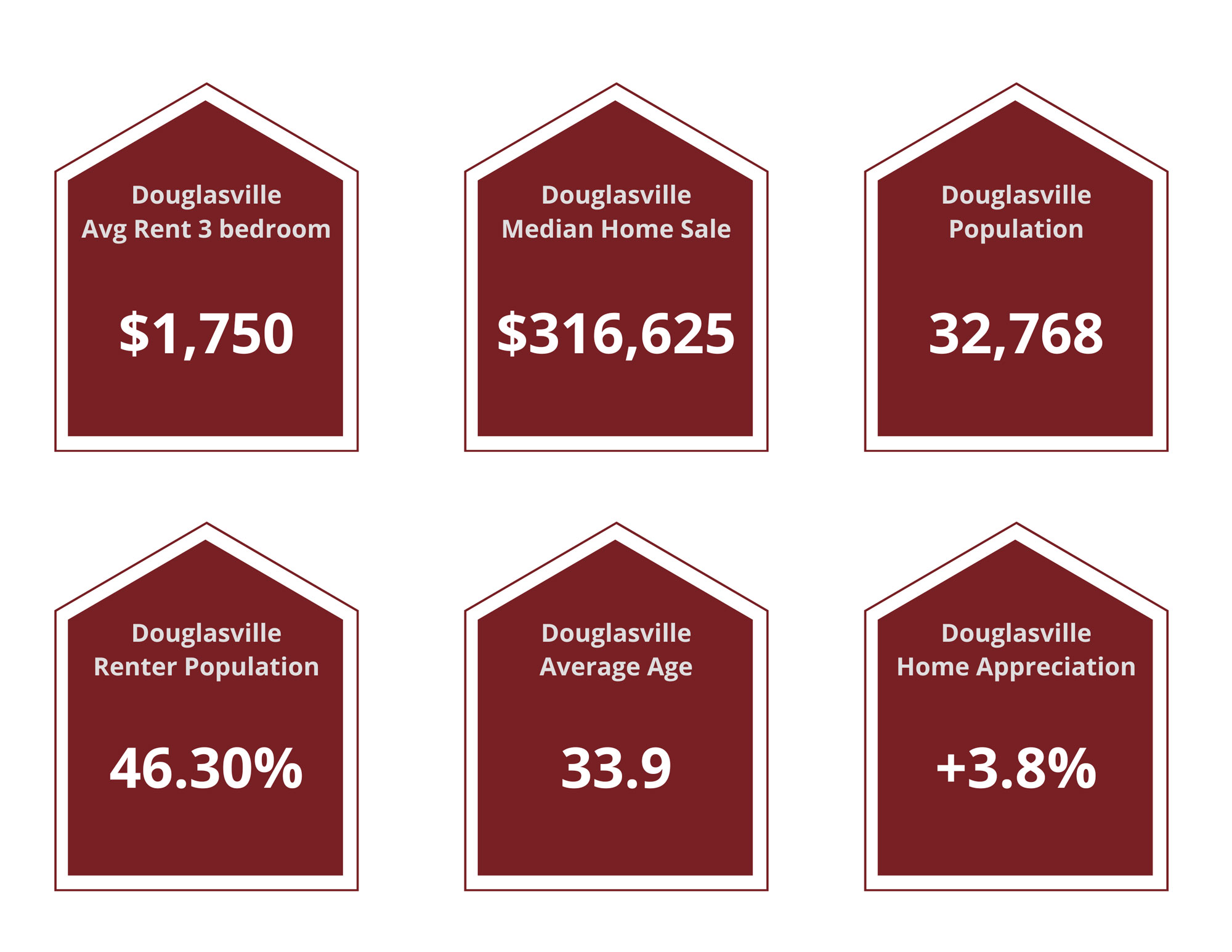 Douglasville Property Managers