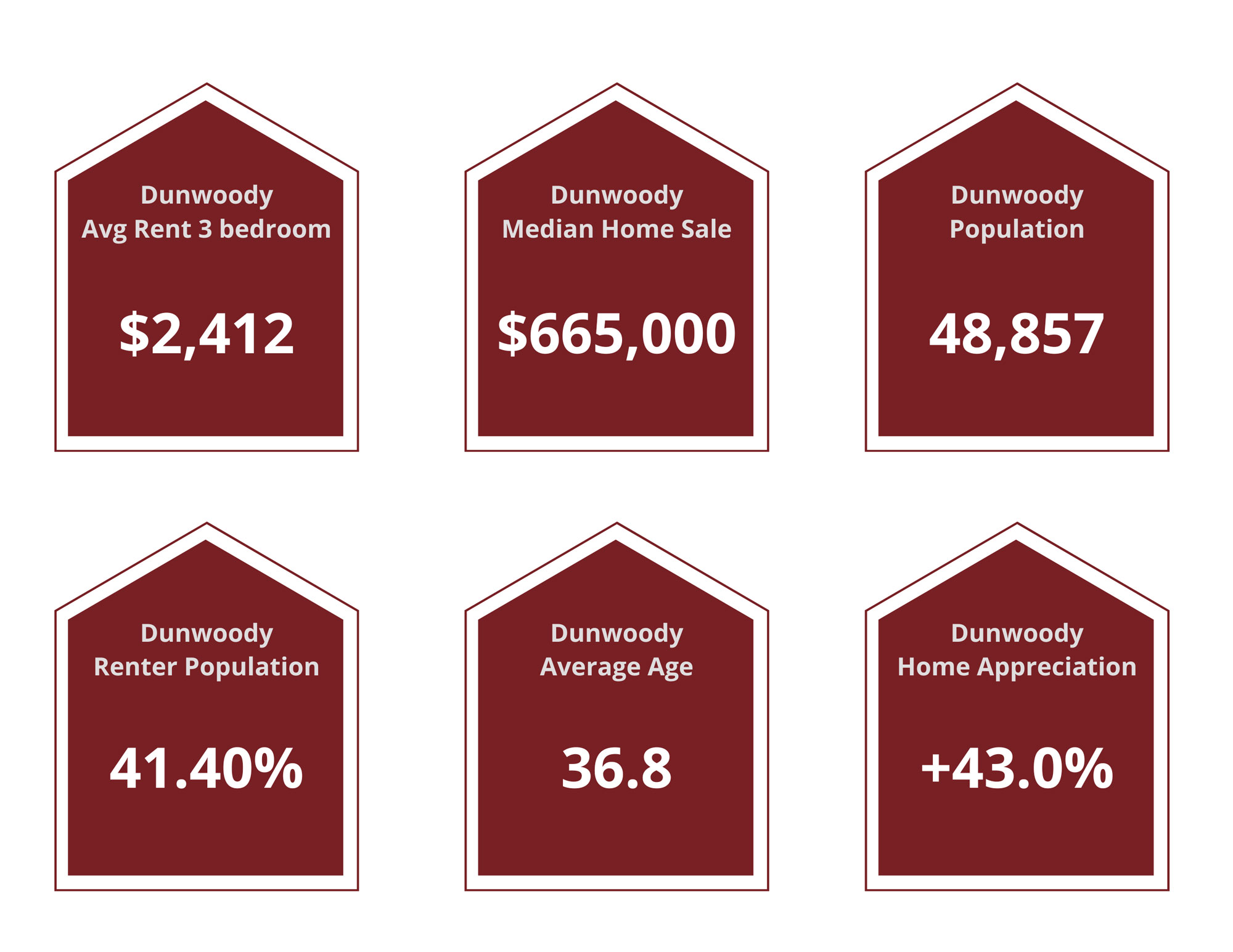 Dunwoody Property Managers