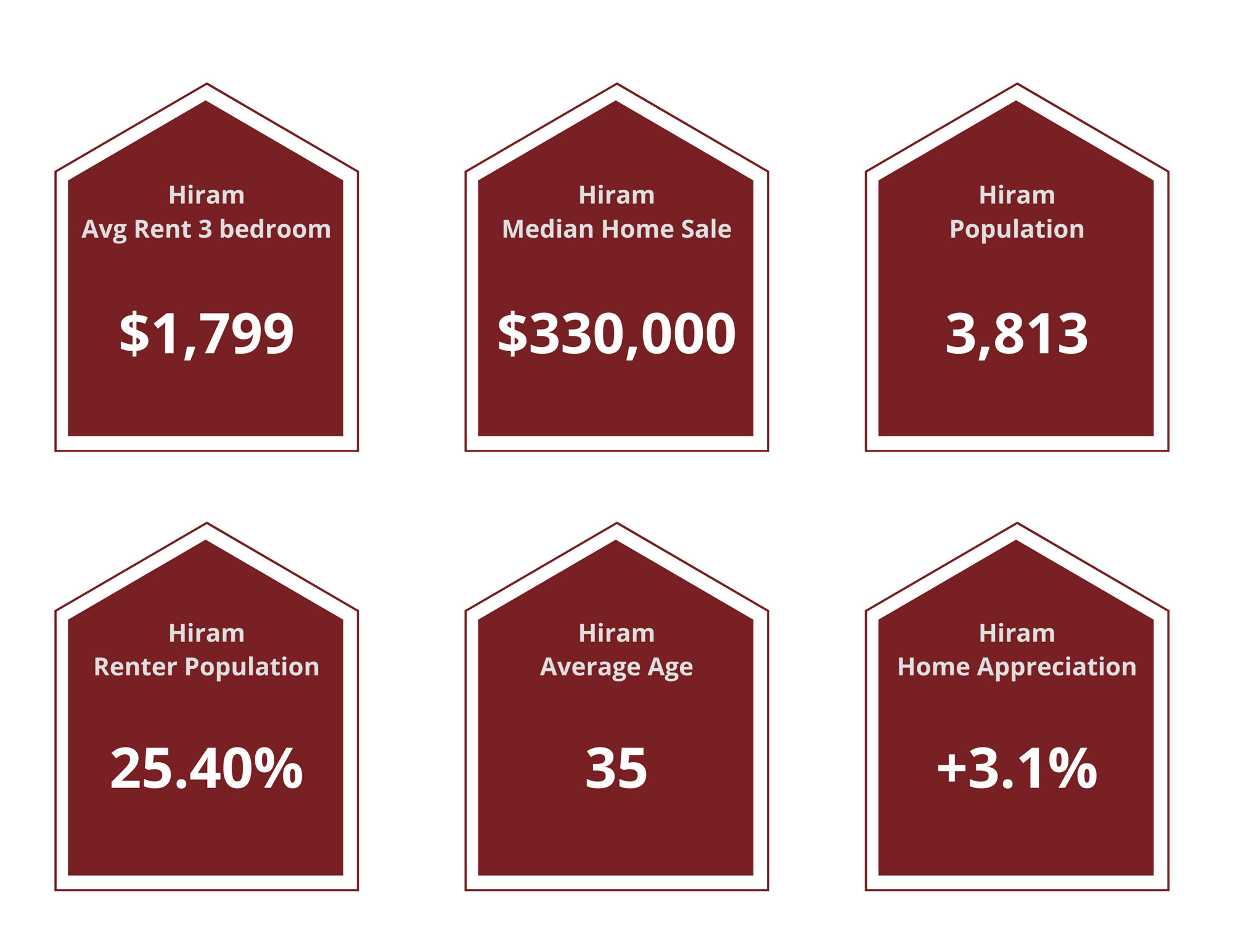 Hiram Property Managers