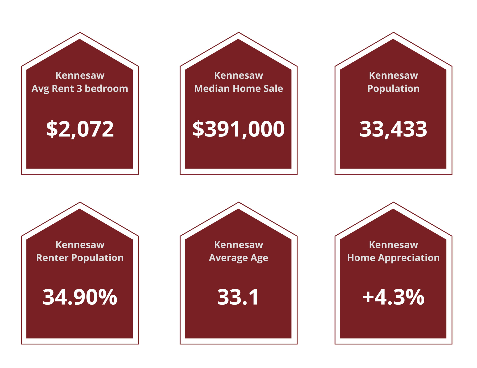 Kennesaw Property Managers