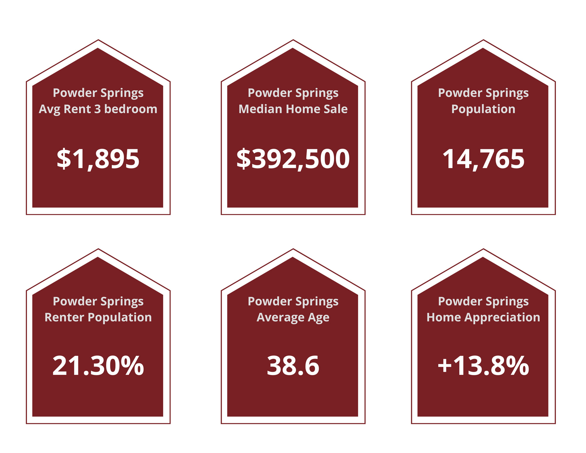 Powder Springs Property Managers