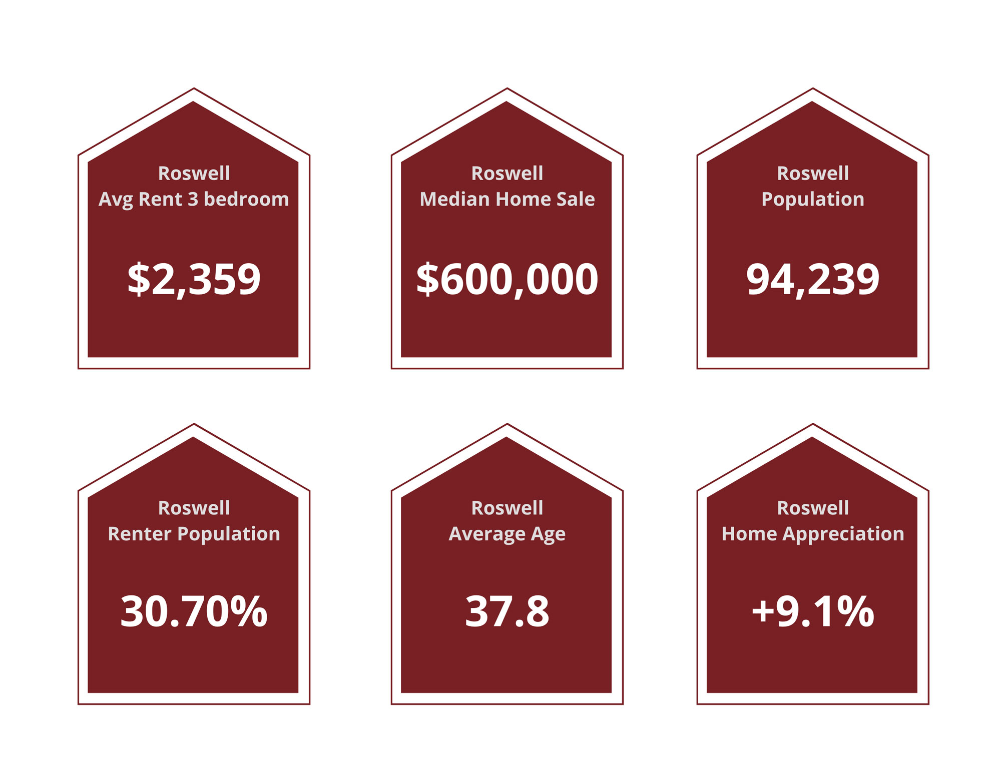 Roswell Property Managers