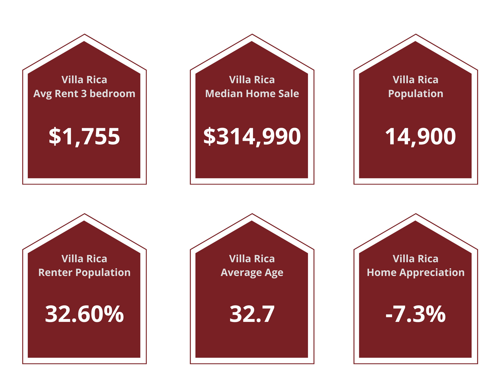 Villa Rica Property Managers