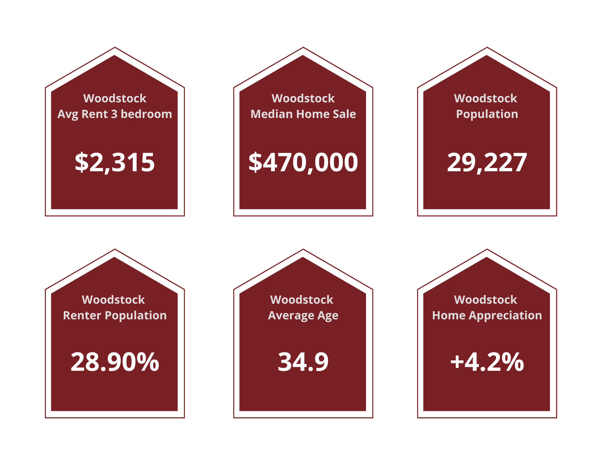 Woodstock Property Managers