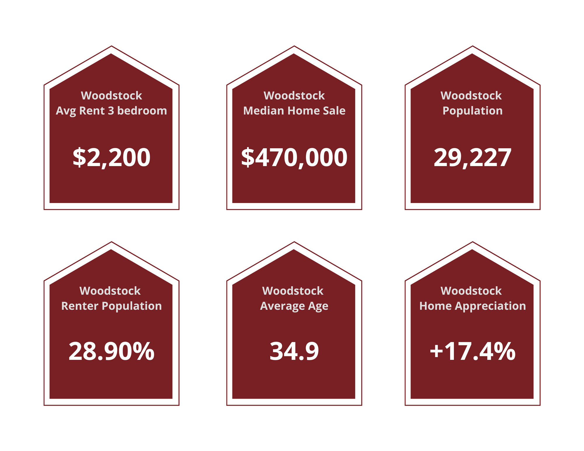 Woodstock Property Managers